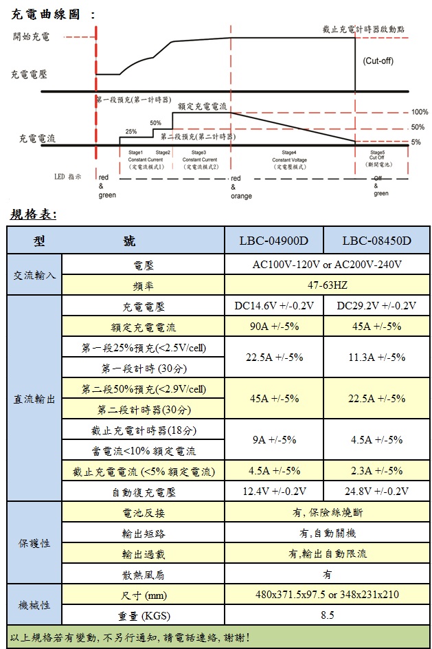 鋰鐵充電器  12V/90A ; 24V/45A